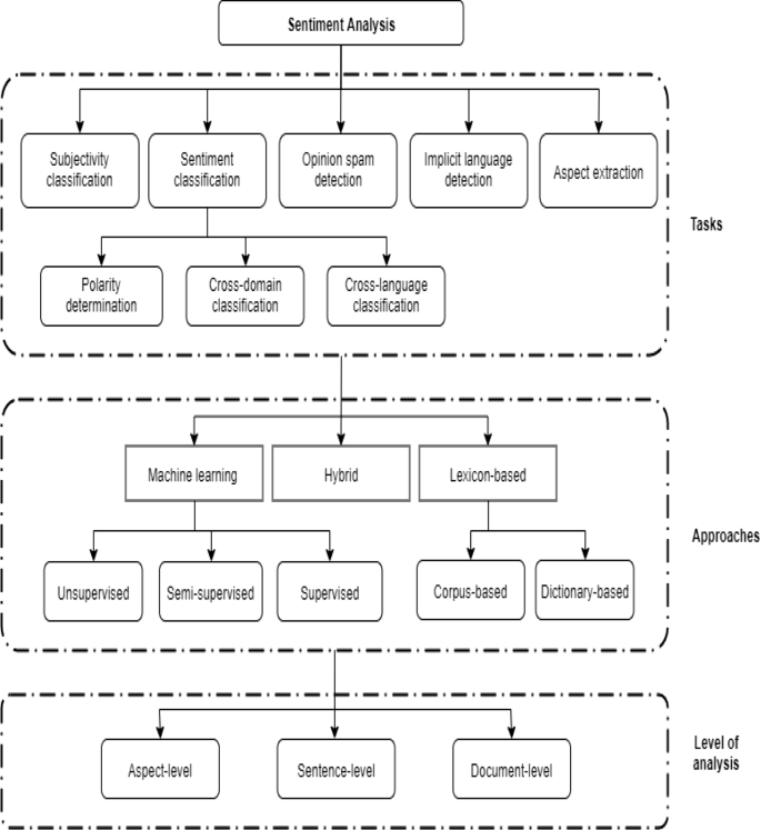 systematic literature review on analysis figure 1