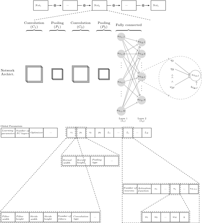 A Comprehensive Survey On Optimizing Deep Learning Models By Metaheuristics Springerlink A Comprehensive Survey On Optimizing Deep Learning Models By Metaheuristics Springerlink