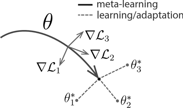 figure 24