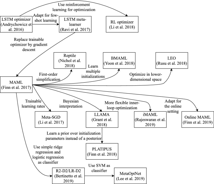 figure 28