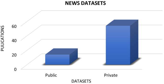 News Recommender System A Review Of Recent Progress Challenges And Opportunities Springerlink