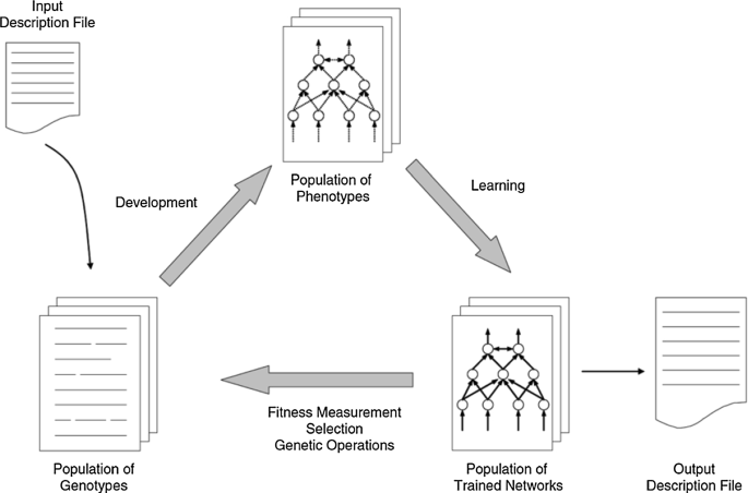 figure 34