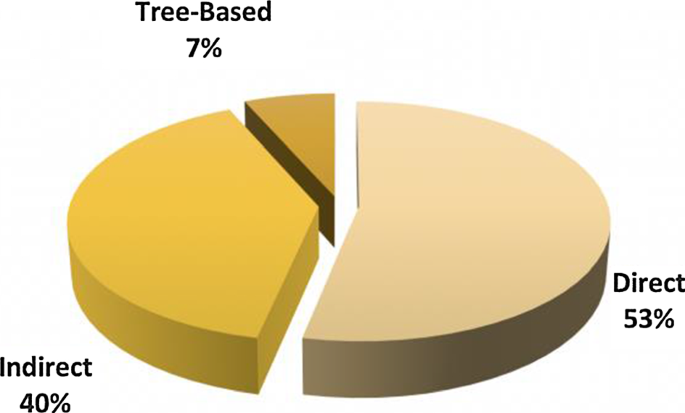 figure 40