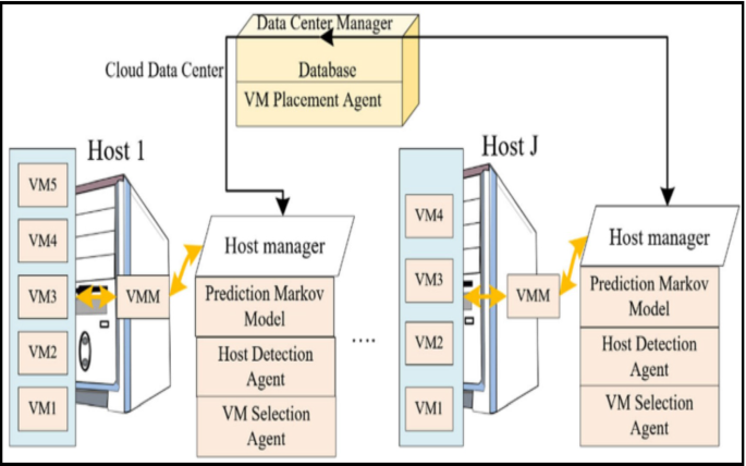 21+ Virtualization Plan