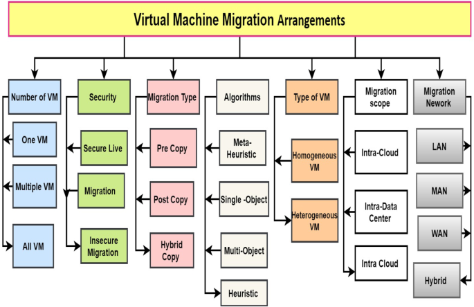 gomez peer on vm