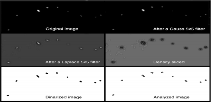 methodology for analysis of images figure 14