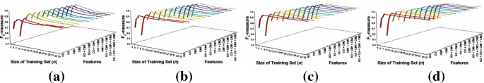 methodology for analysis of images figure 20