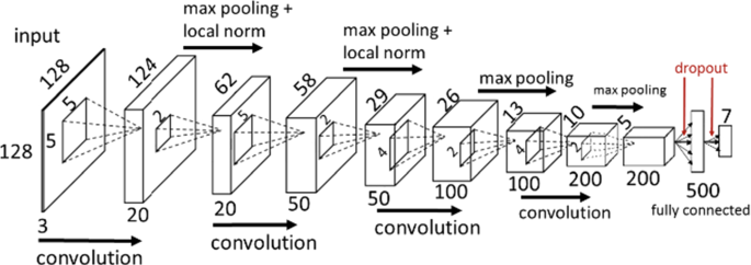 methodology for analysis of images figure 23