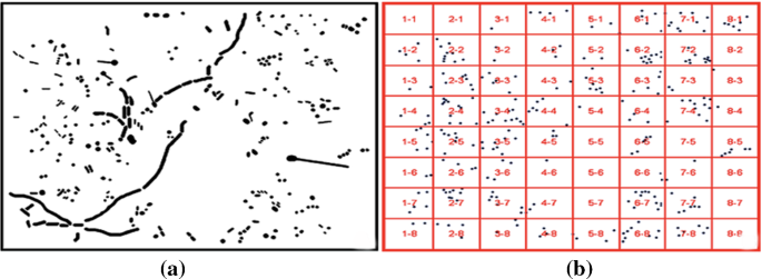 methodology for analysis of images figure 28