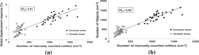 methodology for analysis of images figure 31