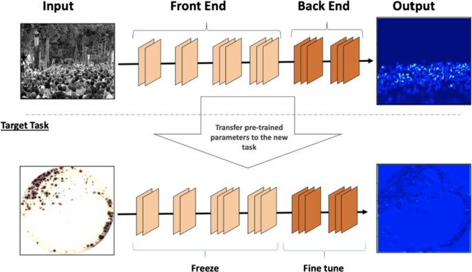 methodology for analysis of images figure 38
