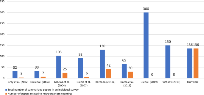 methodology for analysis of images figure 3