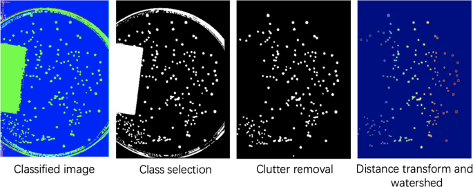 methodology for analysis of images figure 50