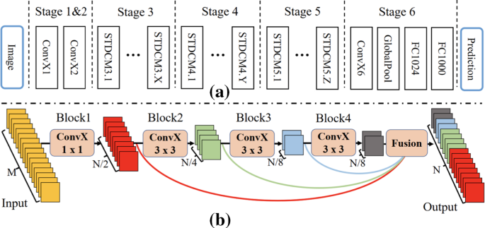 methodology for analysis of images figure 53
