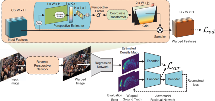methodology for analysis of images figure 54