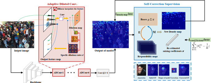 methodology for analysis of images figure 55