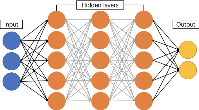 methodology for analysis of images figure 5