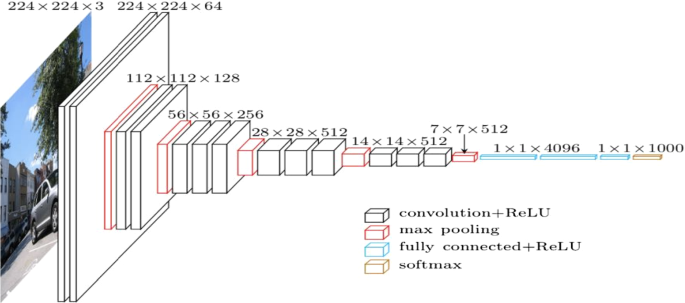 methodology for analysis of images figure 6