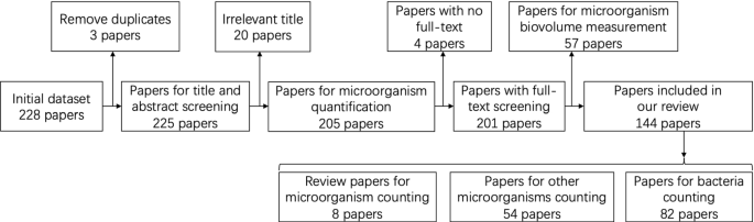 methodology for analysis of images figure 7