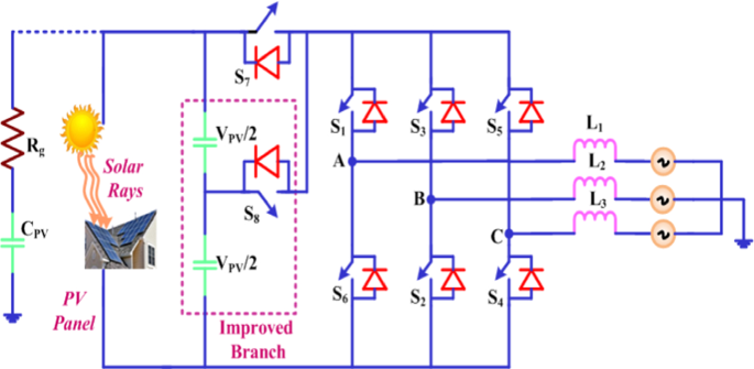 Improved three phase H-7 transformerless inverter with DPWM to reduce  leakage current using CNN based deep learning technique | SpringerLink