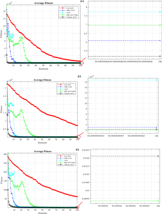 AI Summary: Finding Increasingly Large Extremal Graphs with AlphaZero and  Tabu Search