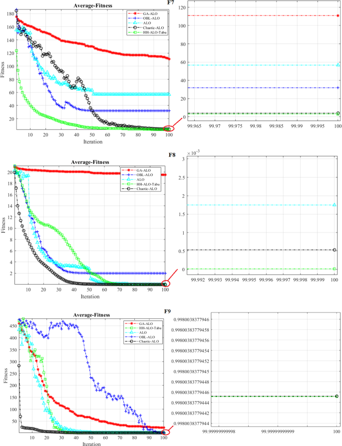 AI Summary: Finding Increasingly Large Extremal Graphs with AlphaZero and  Tabu Search