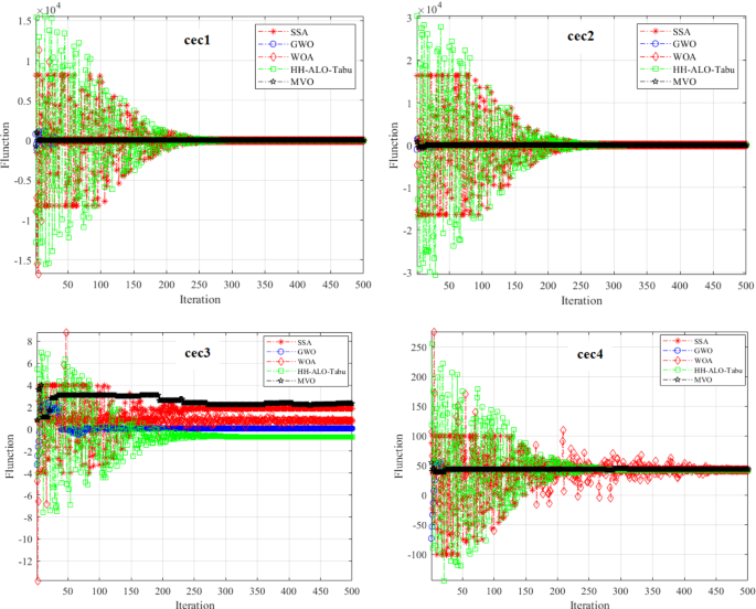 AI Summary: Finding Increasingly Large Extremal Graphs with AlphaZero and  Tabu Search