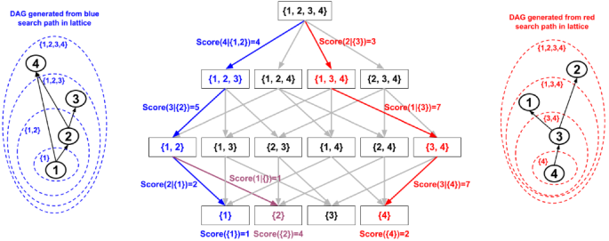 figure 17