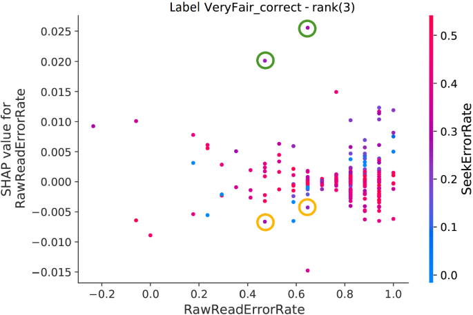 figure 28