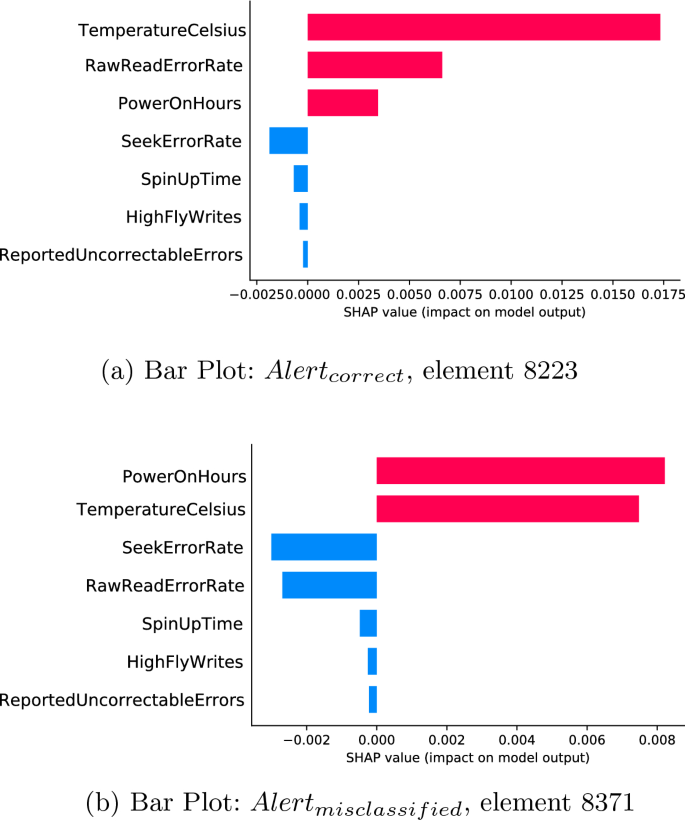 figure 31