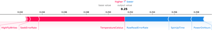 figure 33