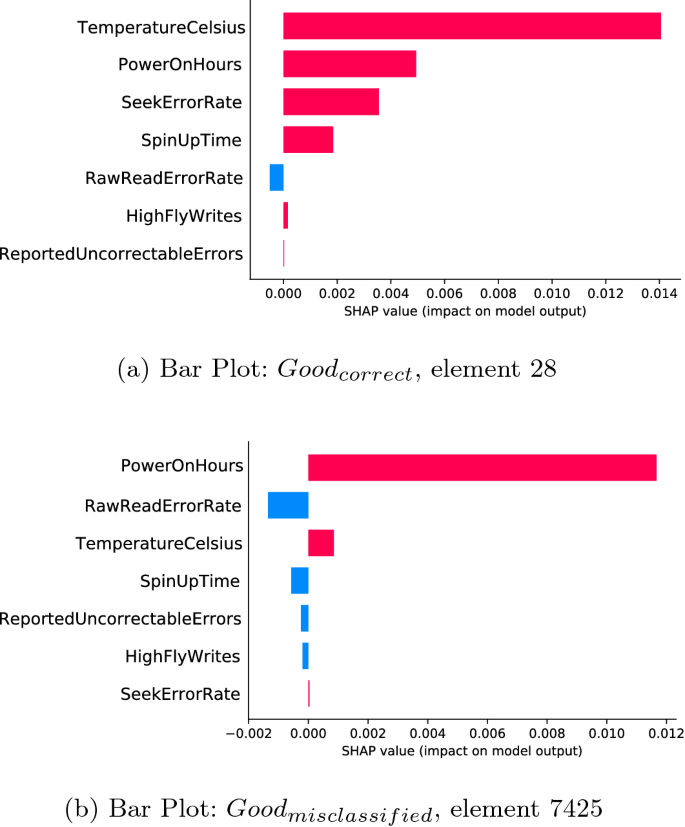 figure 40