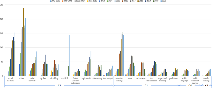 style analysis research papers figure 11