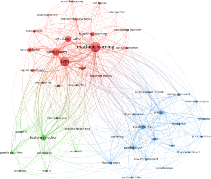 style analysis research papers figure 5