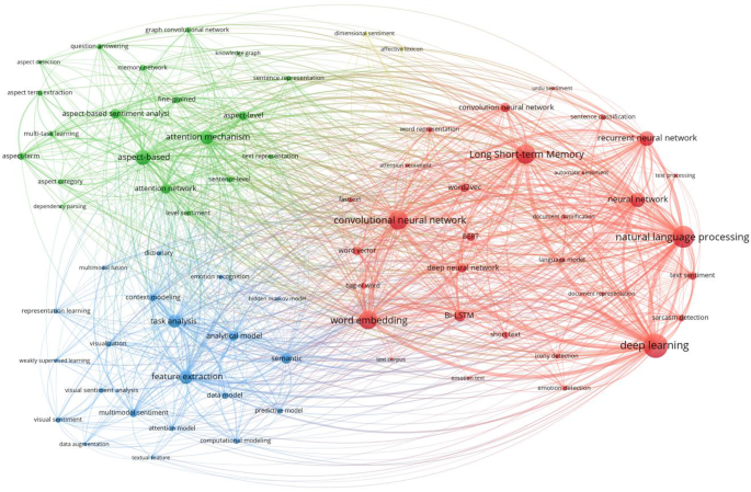 style analysis research papers figure 6