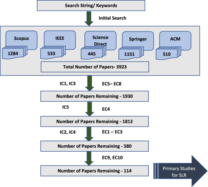 research papers on data mining techniques figure 1