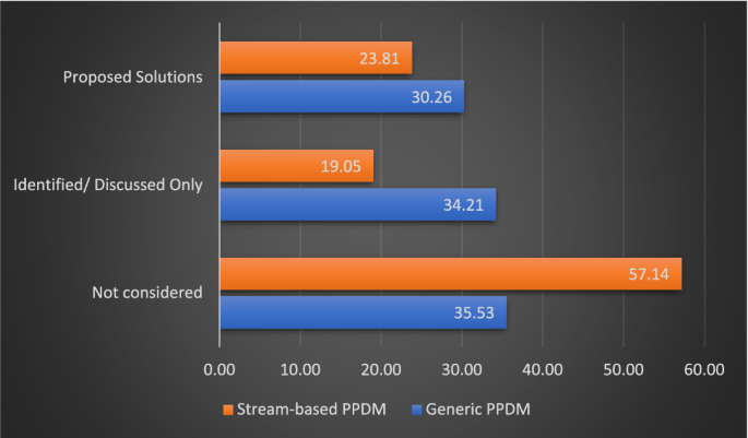 research papers on data mining techniques figure 5