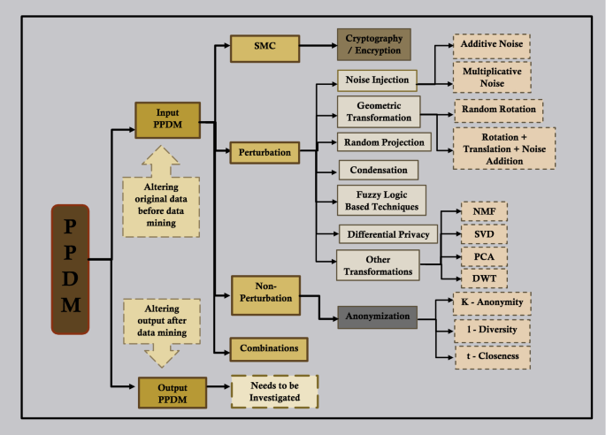 research papers on data mining techniques figure 6