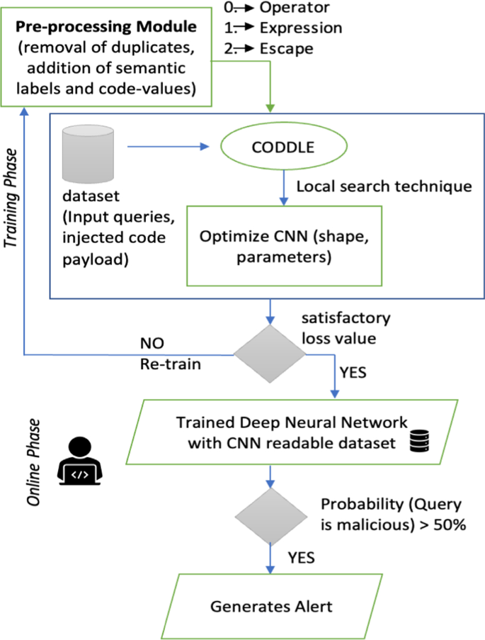 Why Injection still matters, XSS attacks