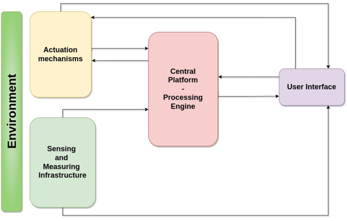 energy management challenges essay figure 1