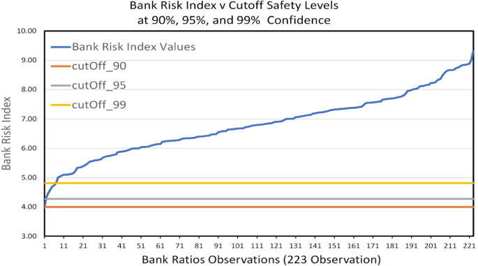 research paper on banking risk figure 2