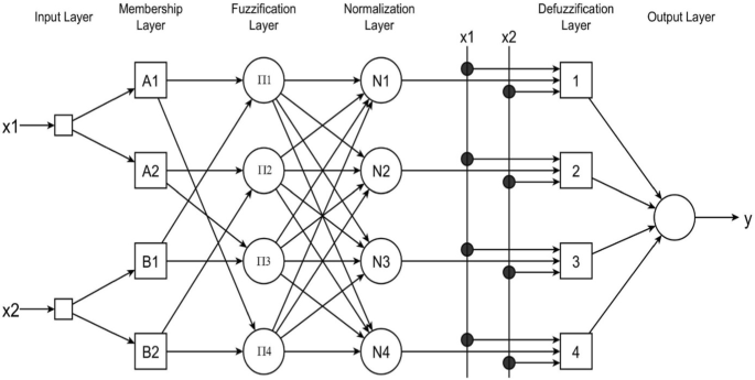 research paper on banking risk figure 3