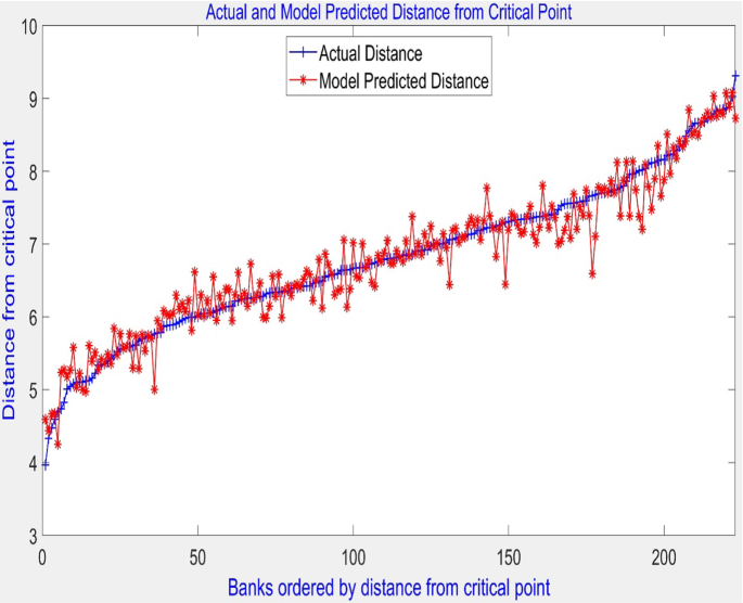 research paper on banking risk figure 4