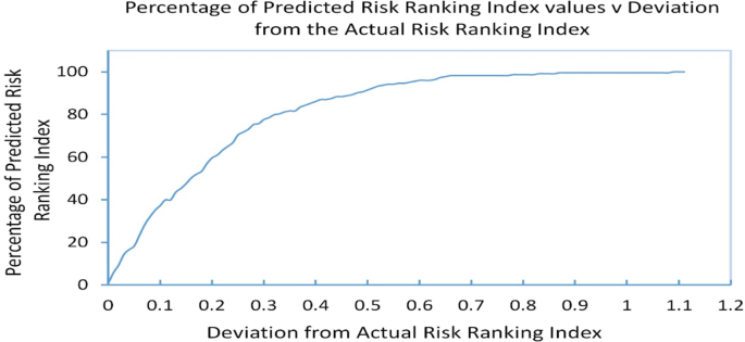 research paper on banking risk figure 5