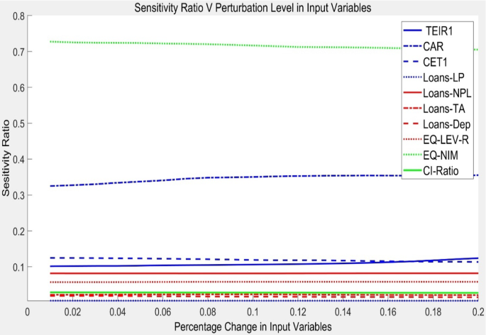 research paper on banking risk figure 6