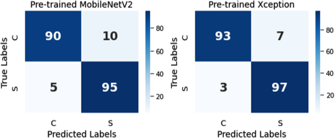 figure 17