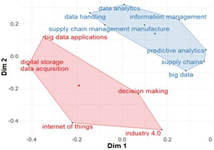 supply chain management research paper topics figure 4