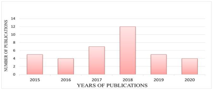 supply chain management research paper topics figure 2