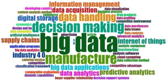 supply chain management research paper topics figure 3