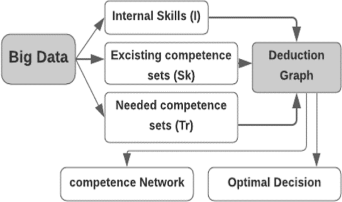 supply chain management research paper topics figure 7
